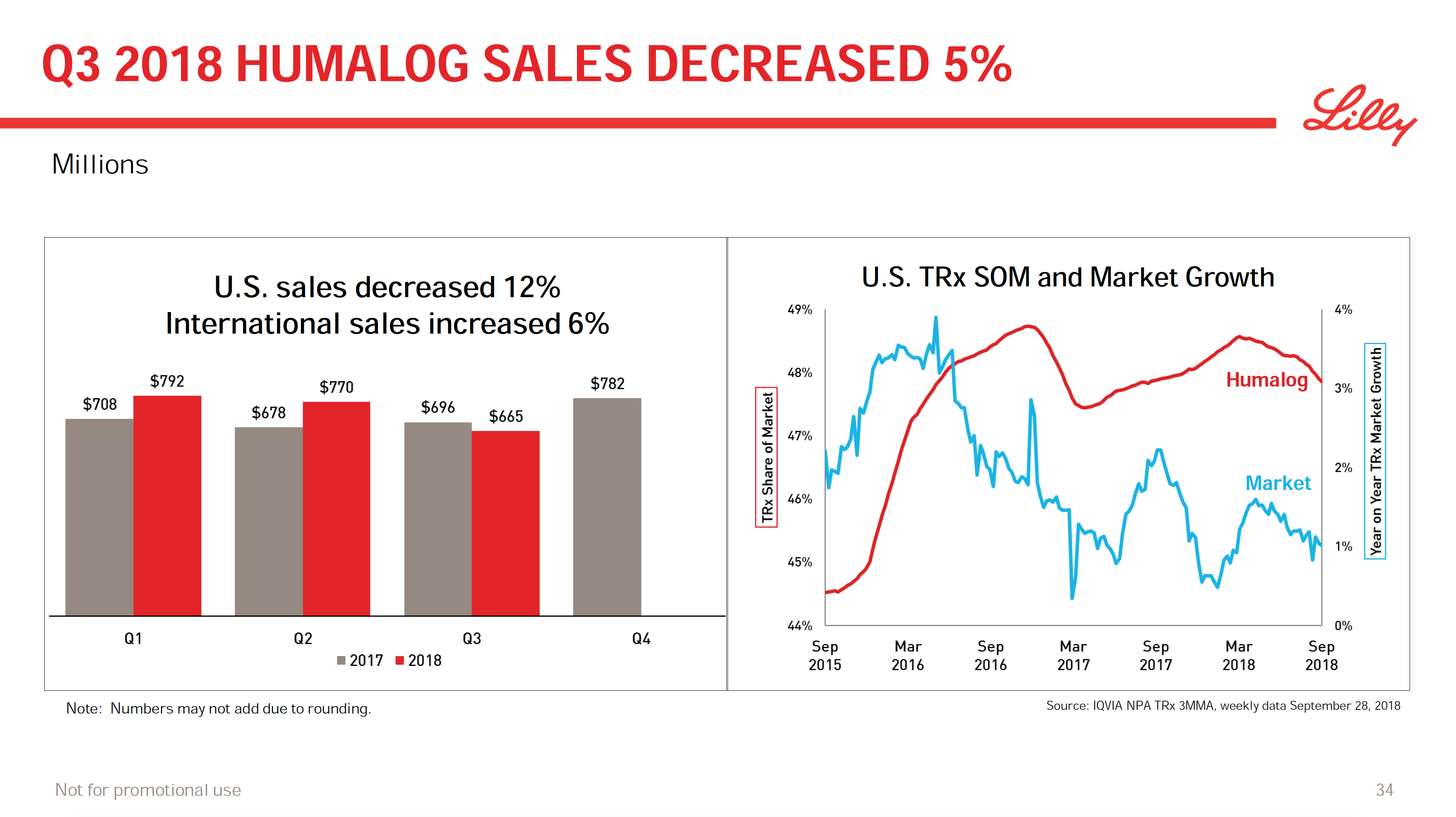 market watch eli lilly