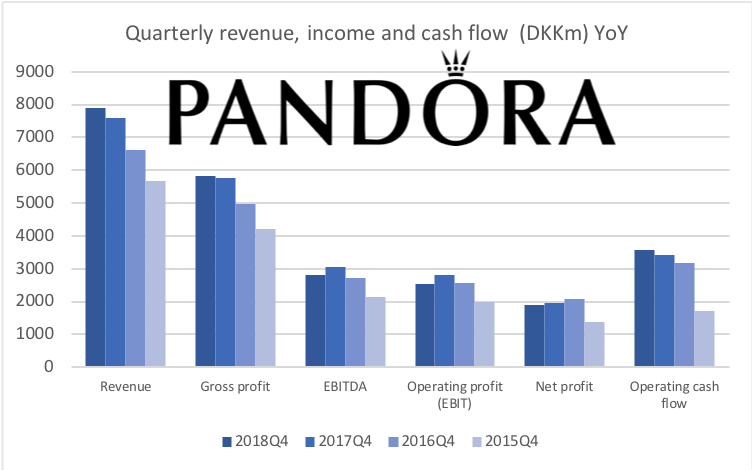 Pandora - MidgardFinance.com