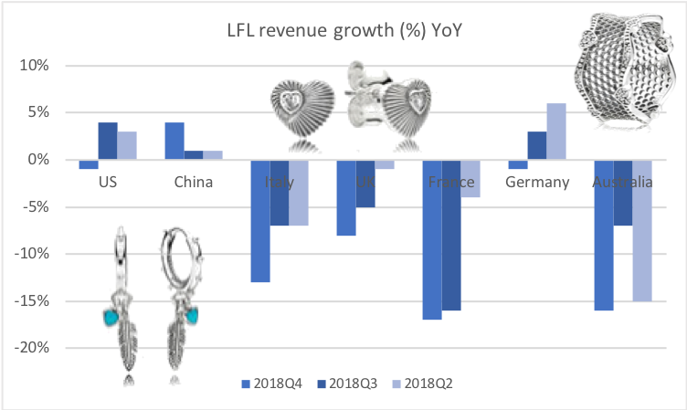 Pandora 2018Q4 - MidgardFinance.com