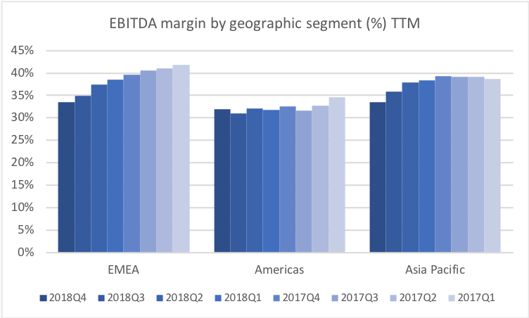 elleve George Eliot maler Pandora 2018Q4 - MidgardFinance.com