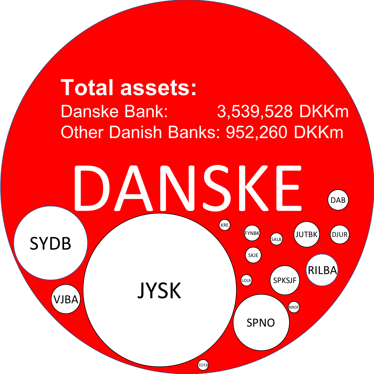 how-big-is-the-money-laundering-bank-danske-bank-midgardfinance